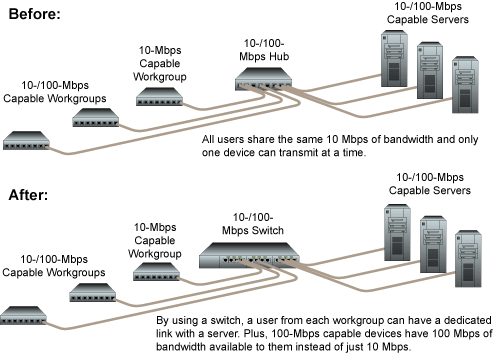 Layer 3 Device